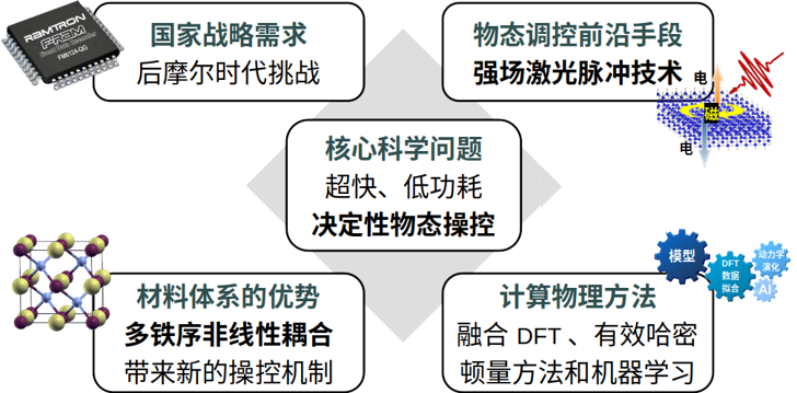 图1.png 图1.png